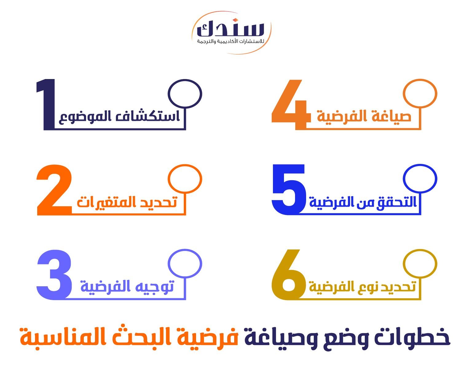 خطوات وضع وصياغة فرضية البحث المناسبة